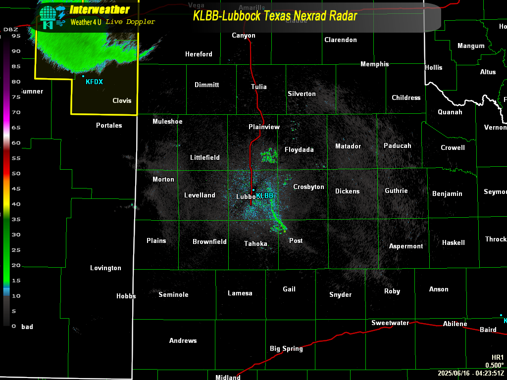 Live Radar From KLBB